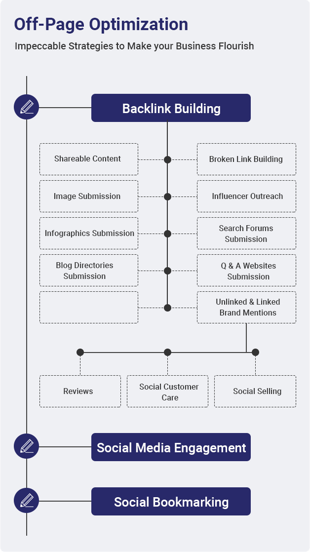 Off-Page Optimization